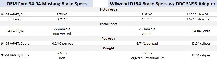 D154 Rear Dual Caliper Bracket - D154 / D154 Calipers (1994-2004 Ford Musta ...